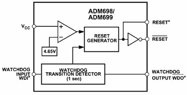 The ADM699 has a very clean and simple design The ADM699